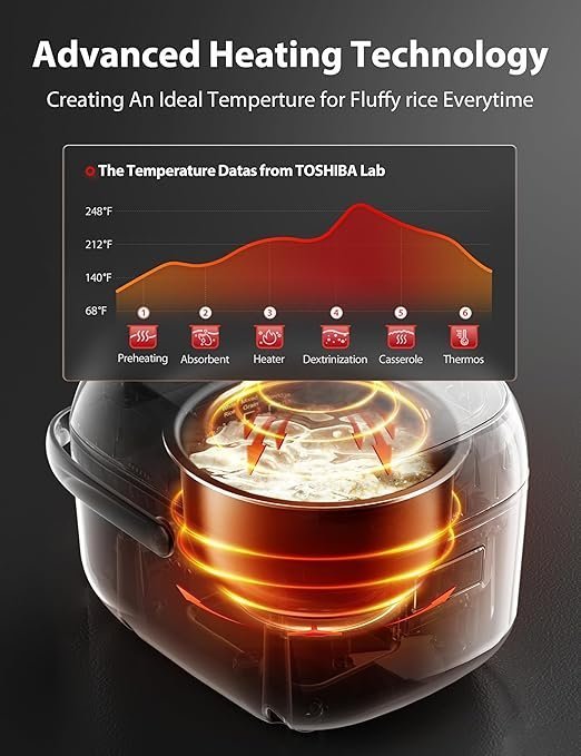 Toshiba Mini Rice Cooker, 3 Cups Uncooked Small Rice Cooker, Steamer & Warmer, With Fuzzy Logic And One-Touch Cooking, 24 Hour Delay Timer And Auto Keep Warm Feature